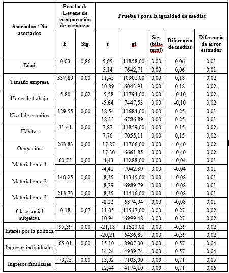 Tabla 1