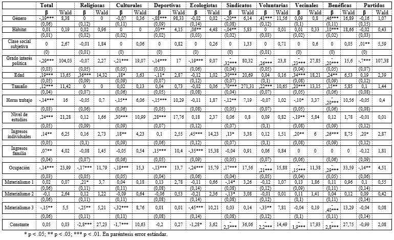 Tabla 2