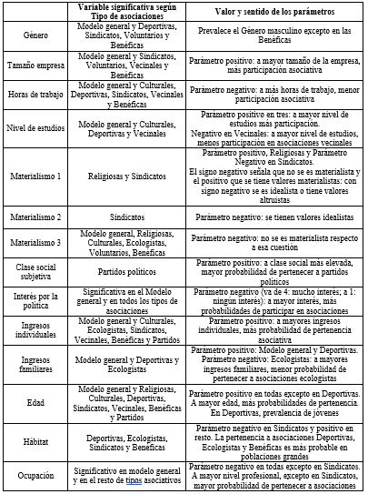 Cuadro 1