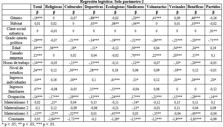 Tabla 3