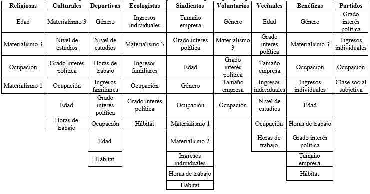 Cuadro 2