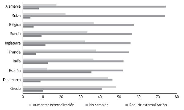 Gráfico 1