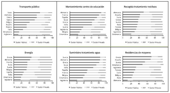 Gráfico 2