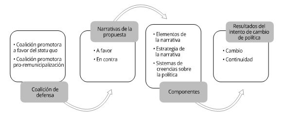 Figura 1
