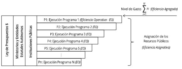 Figura 1