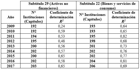 Cuadro 1