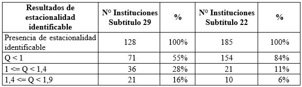 Cuadro 3