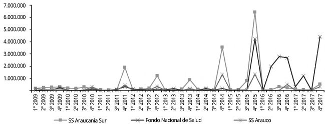 Gráfico 10