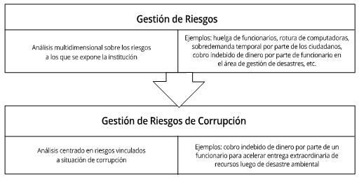 Gráfico 1