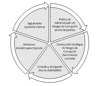 Gráfico 2