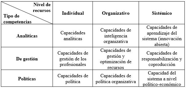 Tabla 1