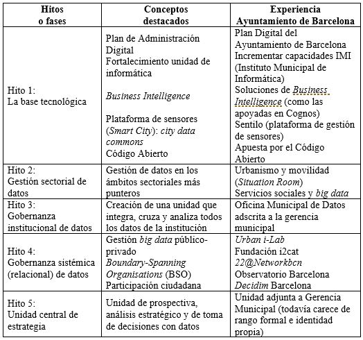 Tabla 2