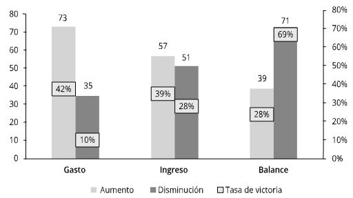 Gráfico 1