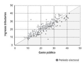 Gráfico 2