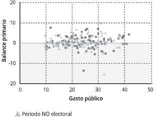Gráfico 3