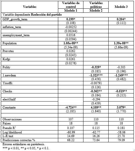 Tabla 1