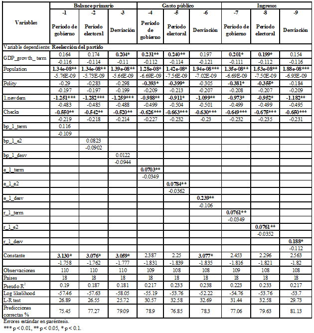 Tabla 2