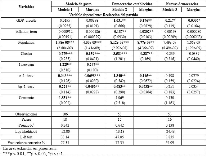 Tabla 3