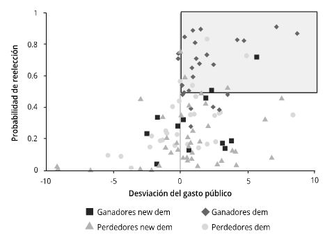 Gráfico 5