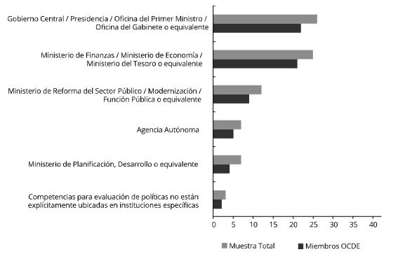 Figura 1
