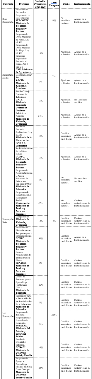 Cuadro 1