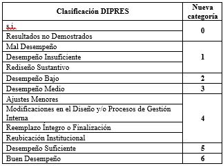 Tabla 2