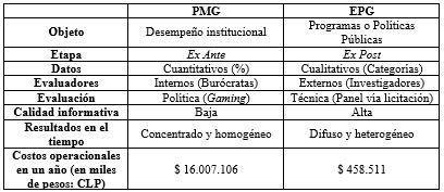 Tabla 3