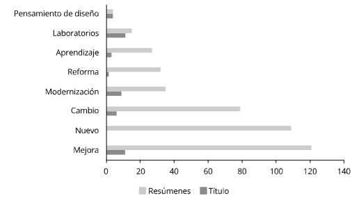 Gráfico 3