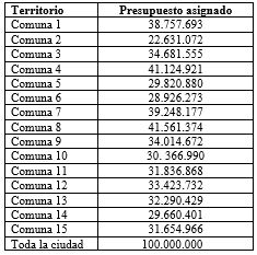 Tabla 1