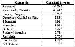 Tabla 3
