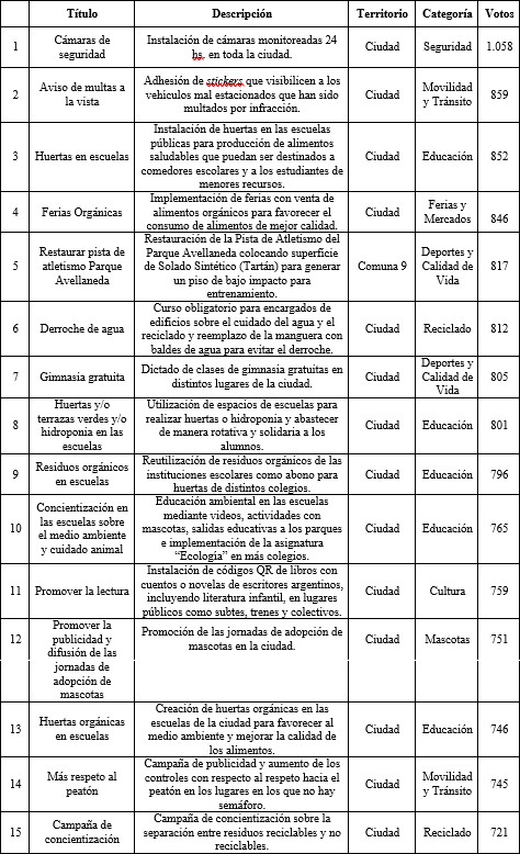 Tabla 4