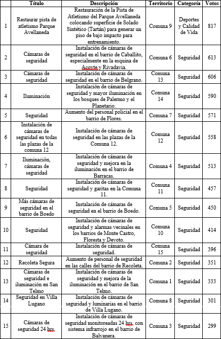 Tabla 5