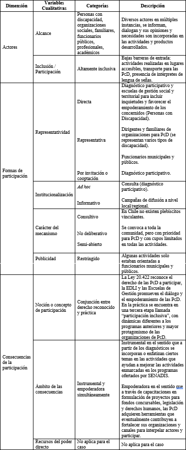 Cuadro 1