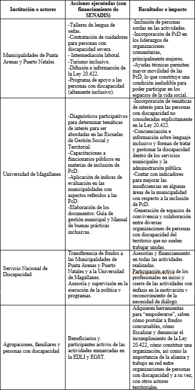 Cuadro 2