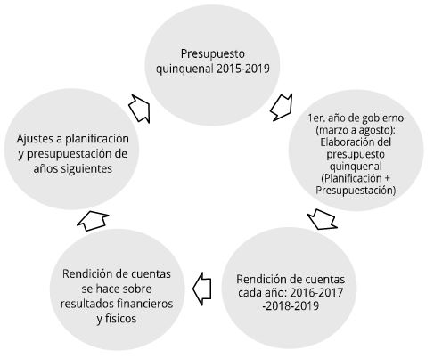 Gráfico 1