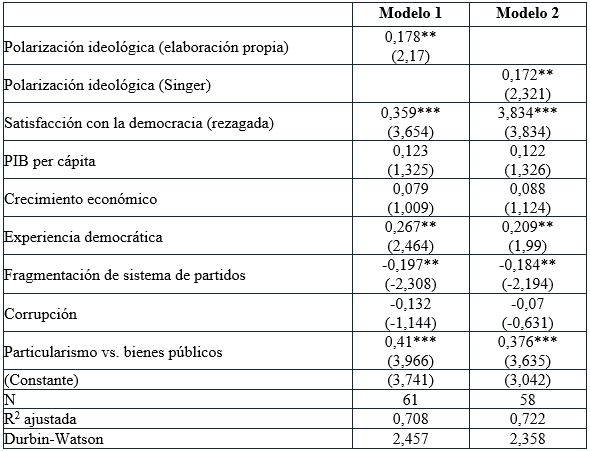 Tabla 1