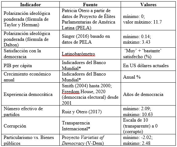 Anexo 1