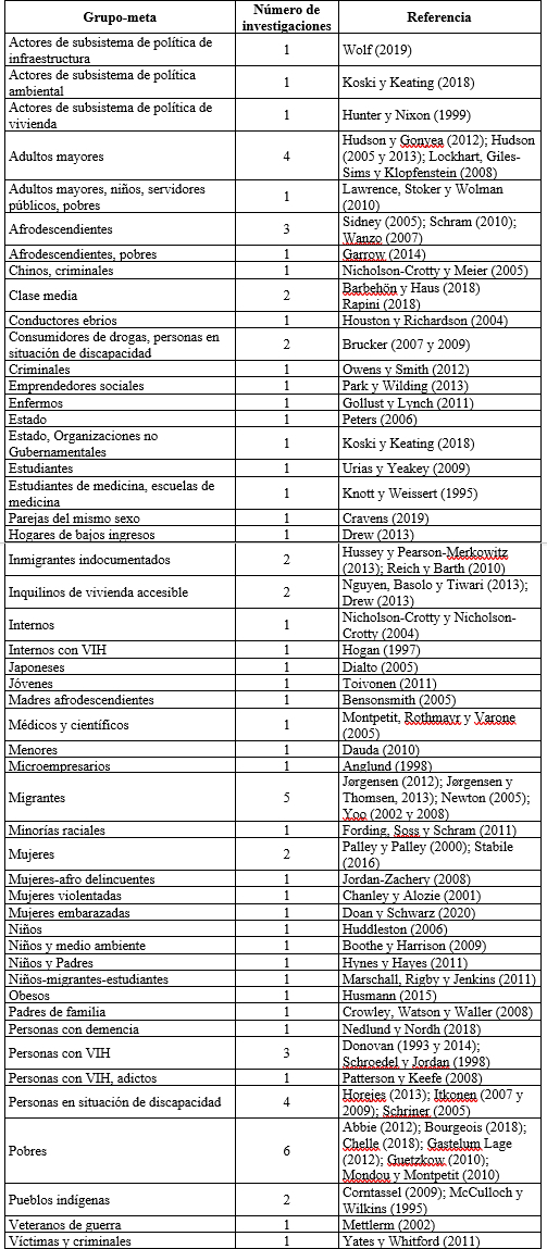 Tabla 1