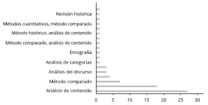 Gráfico 4