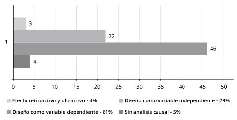 Gráfico 5