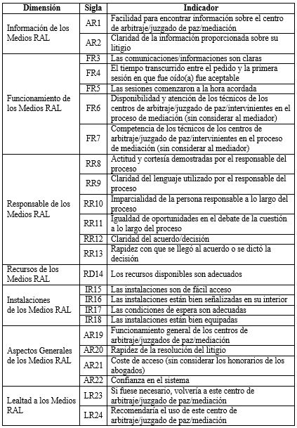 Tabla 1