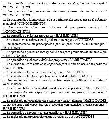 Tabla 1