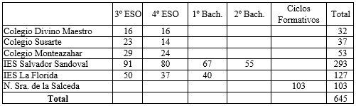 Tabla 2