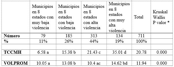 Cuadro 3