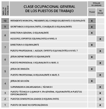 Cuadro 2