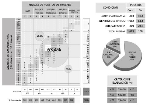 Cuadro 3