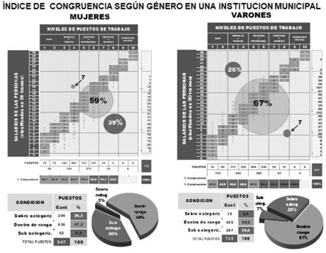 Cuadro 4