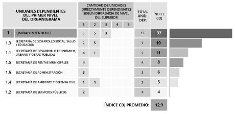 Cuadro 5