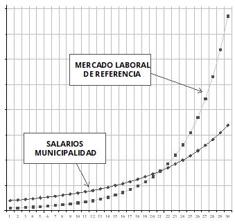 Cuadro 7