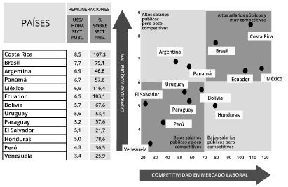 Cuadro 8